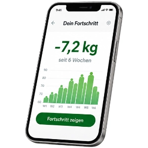Individuelle Ernährung- und Stoffwechselberatung